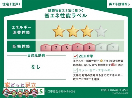 その他　-